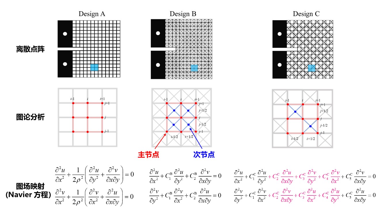 北京大学力学与工程科学学院韦小丁教授团队在点阵材料断裂力学理论研究中取得进展