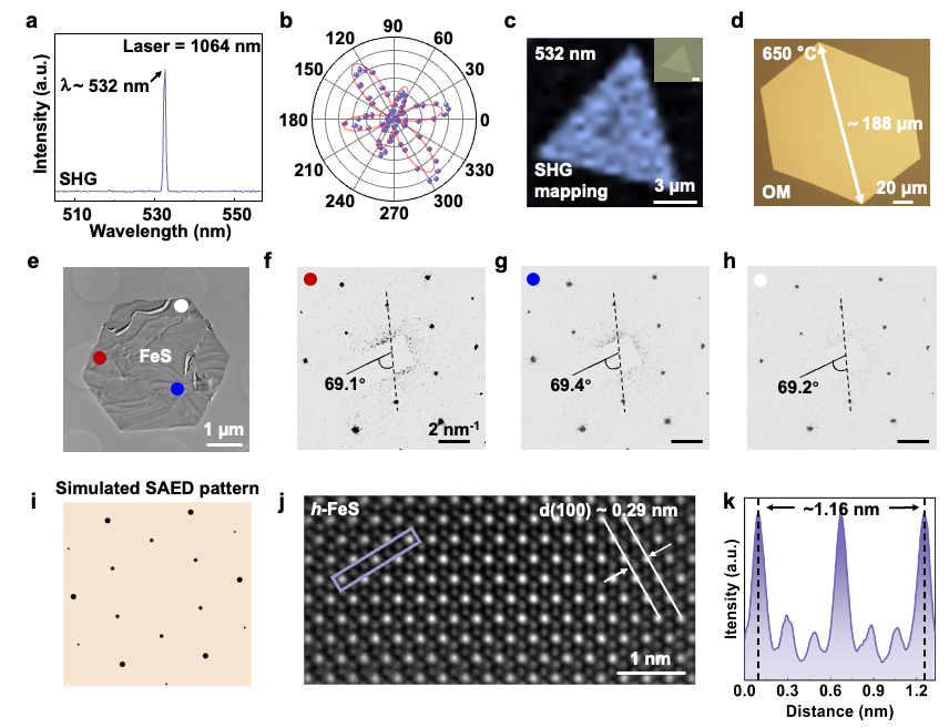 北京大学张艳锋课题组与合作者实现了二维铁基硫化物材料的可控生长,揭示了其独特的磁阻交叉效应和超高电导率