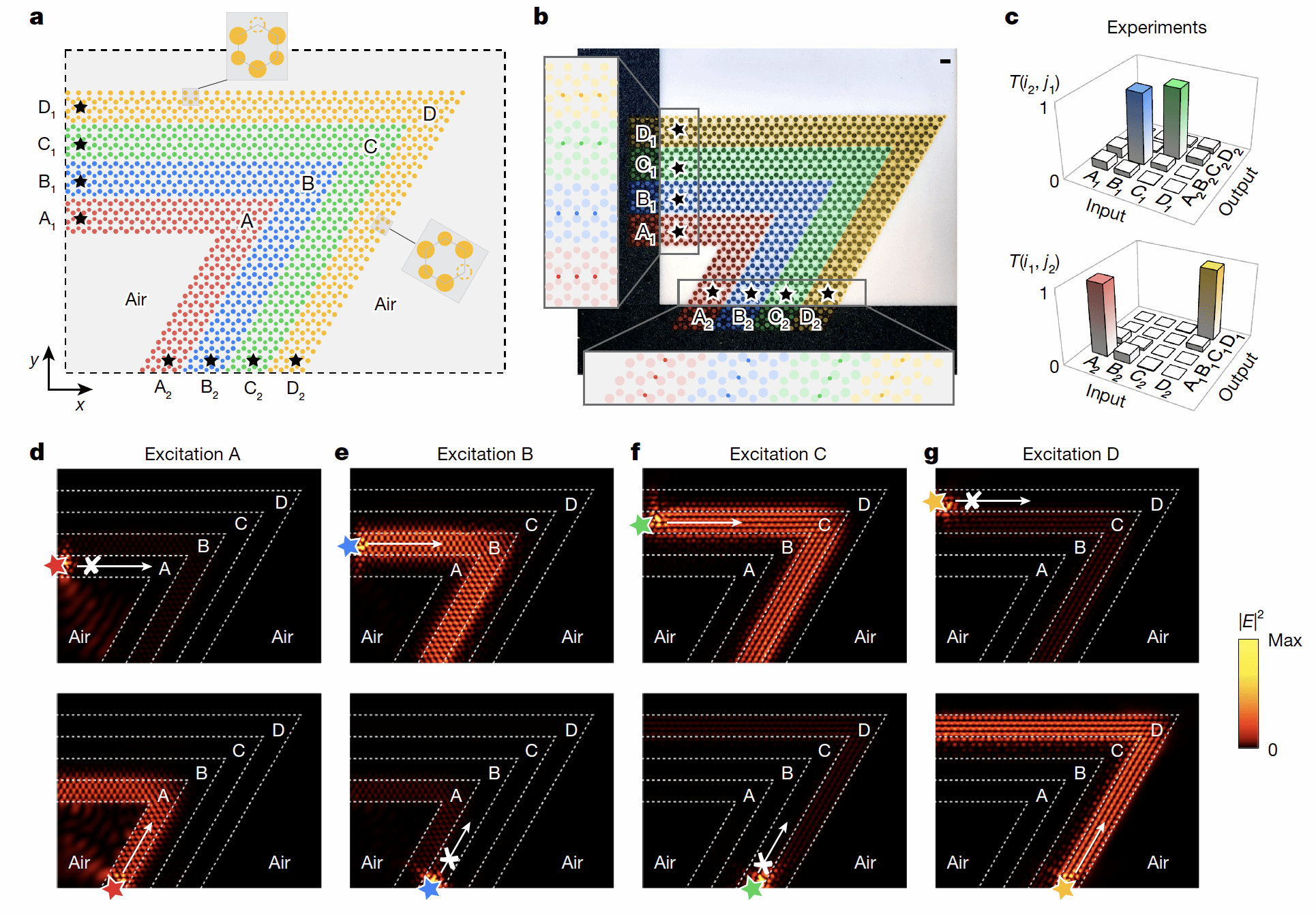 南京大学Nature：物理学院张若洋与合作团队实现100%空间利用率的“拓扑光子高速公路”