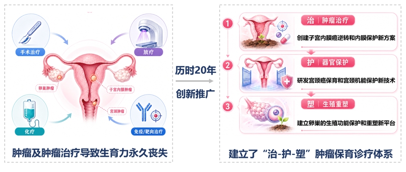 北京大学北京大学12项成果荣获2025年度国家科学技术奖