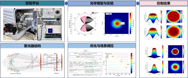 中国农业大学信电学院余强教授课题组在太阳模拟器能量调控研究领域取得新进展