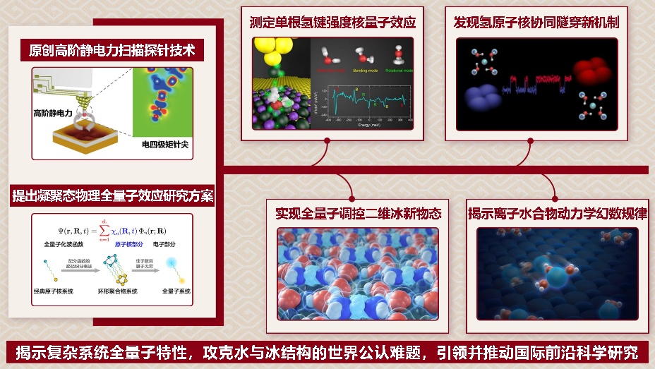 北京大学北京大学12项成果荣获2025年度国家科学技术奖