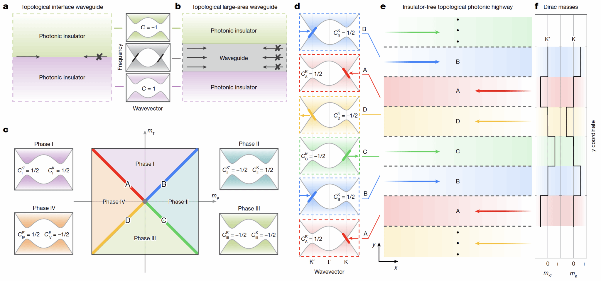 南京大学Nature：物理学院张若洋与合作团队实现100%空间利用率的“拓扑光子高速公路”