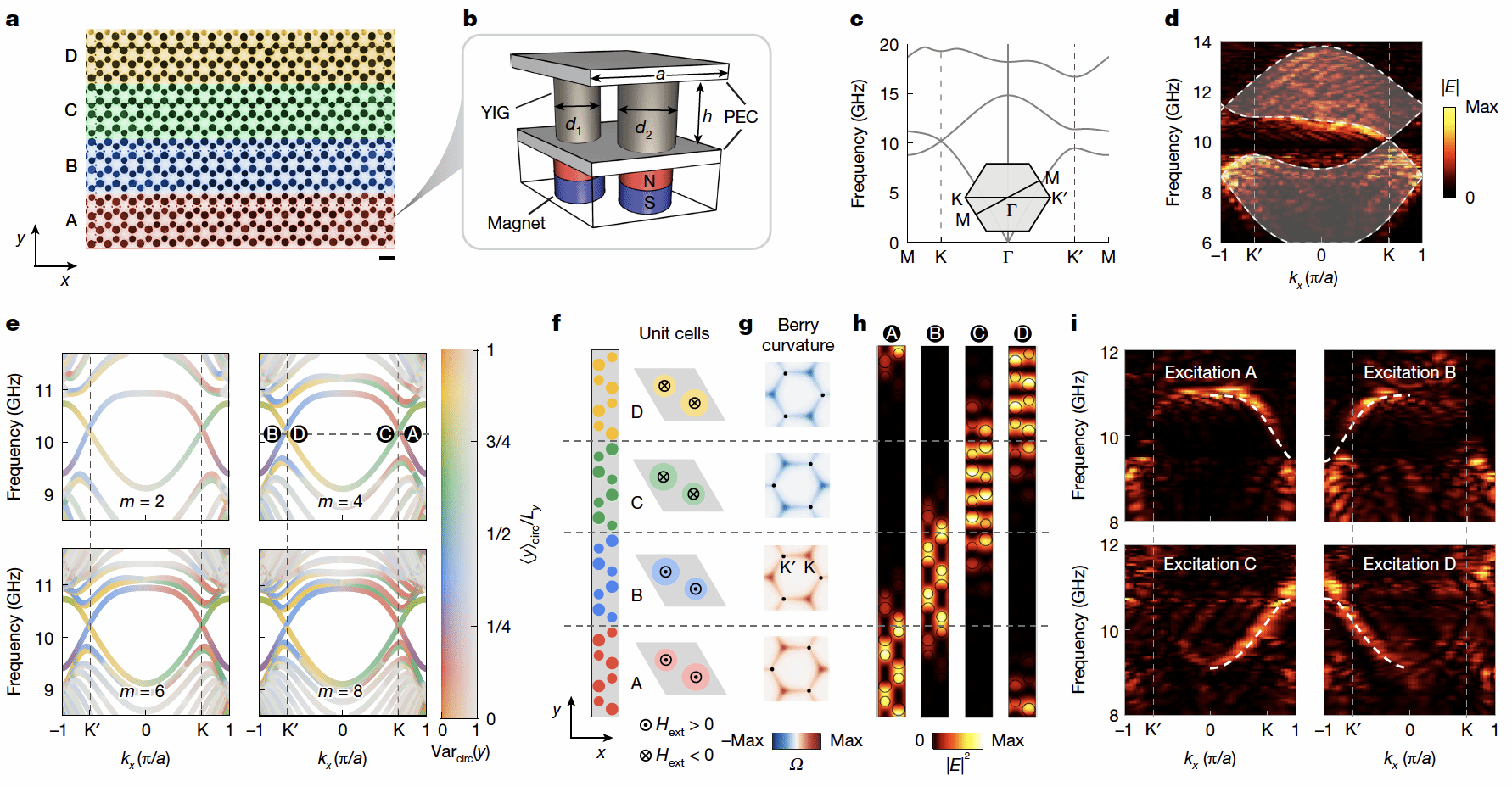 南京大学Nature：物理学院张若洋与合作团队实现100%空间利用率的“拓扑光子高速公路”