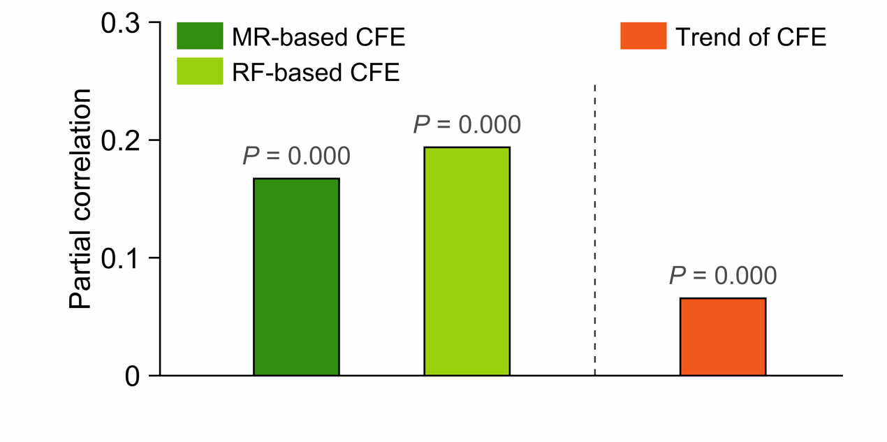 南京大学国际地球系统科学研究所张永光教授团队揭示森林多样性对生态系统长期碳吸收的促进作用