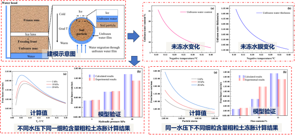 研究揭示水压诱发粗粒土冰晶分凝机理