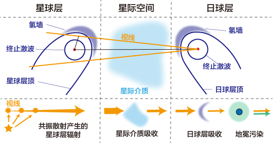 北京大学地空学院何建森课题组与合作者探索恒星星球层成像的新方法