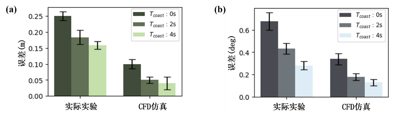 北京大学先进制造与机器人学院谢广明教授团队发表最新成果，让机器鱼实现水下精准感知