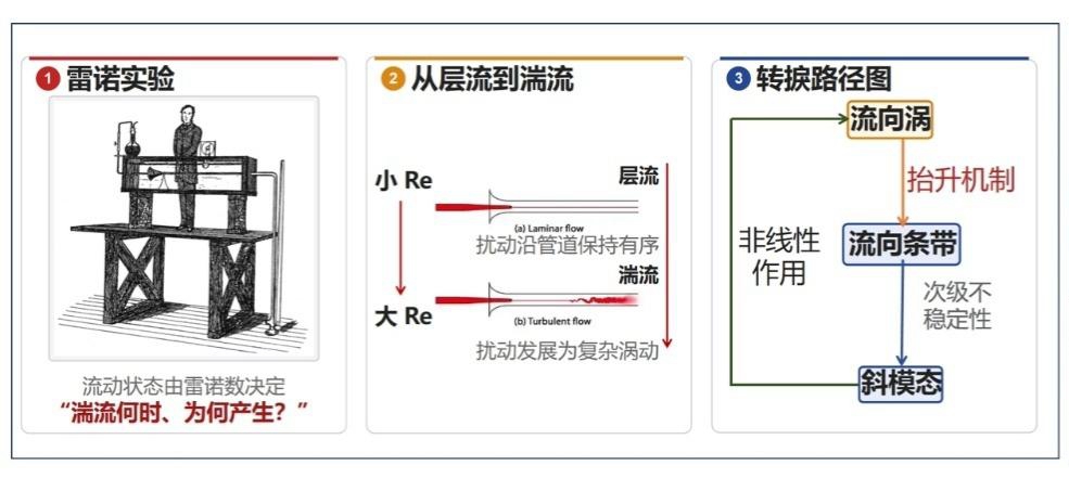 北京大学北京大学12项成果荣获2025年度国家科学技术奖