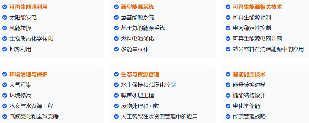 能源 / 环境方向 EI 会议分享｜上海 IOP 会议
