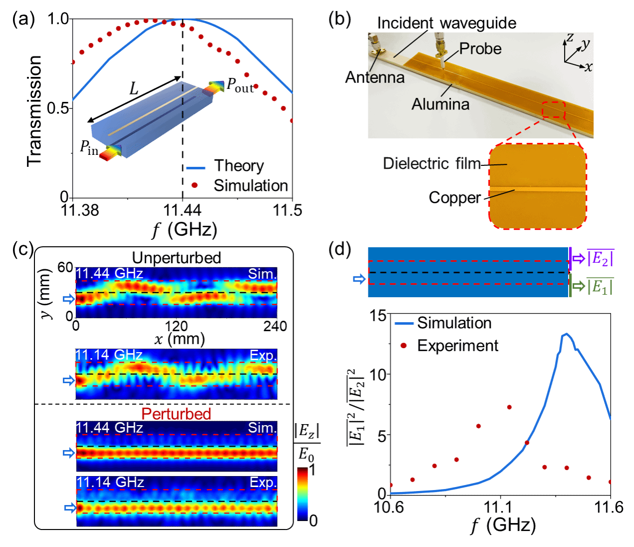 南京大学物理学院赖耘、彭茹雯、王牧教授与合作者基于微扰工程实现了零间距波导系统,打破了光子集成密度瓶颈