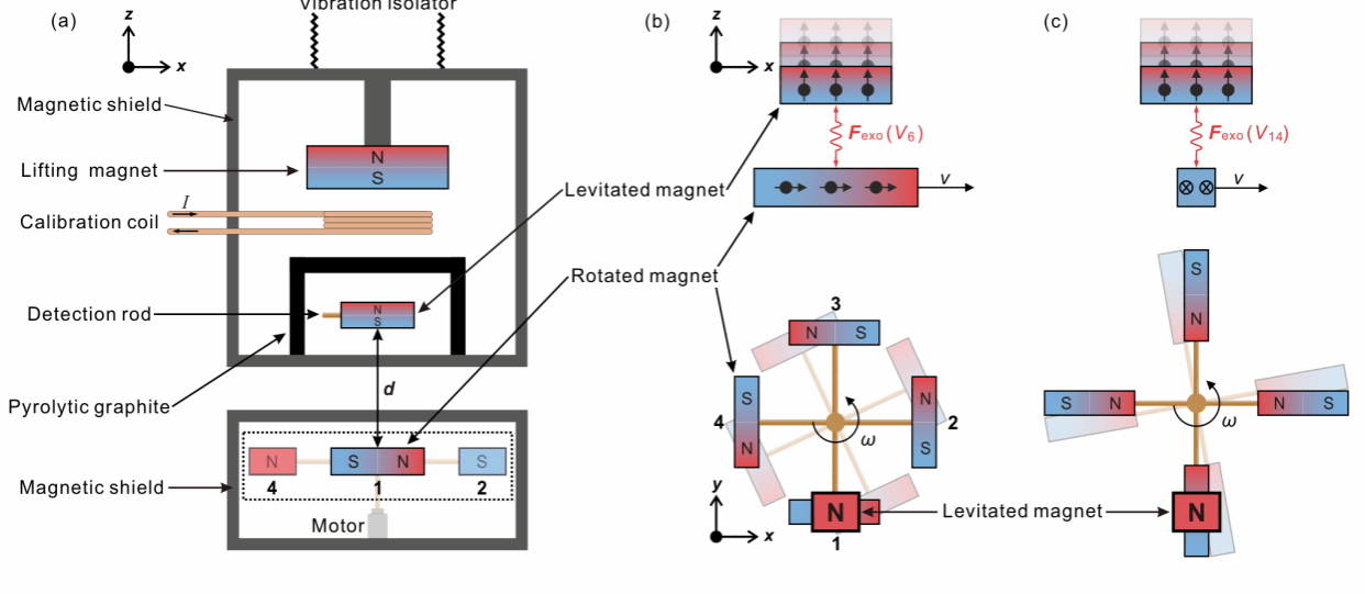 南京大学物理学院黄璞、孔熙合作团队在暗物质相关新物理实验探测中取得进展