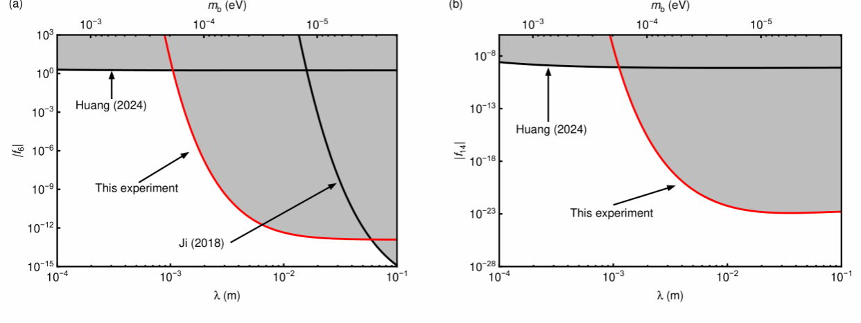 南京大学物理学院黄璞、孔熙合作团队在暗物质相关新物理实验探测中取得进展