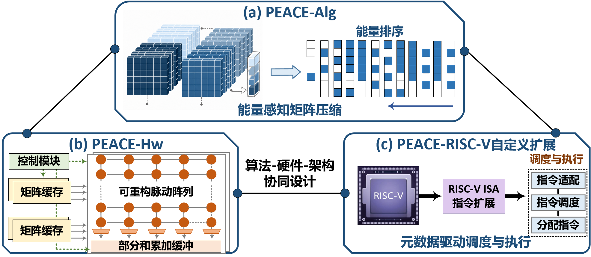 北京航空航天大学集成电路学院10篇论文在DAC2026发表