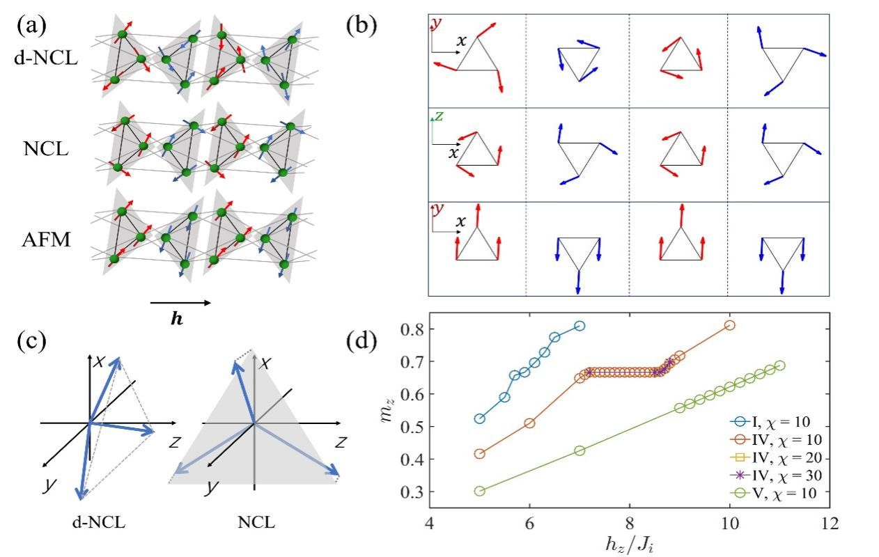 南京大学物理学院孙建与王锐等人预言一维FeS纳米管中的量子相变和自旋手性