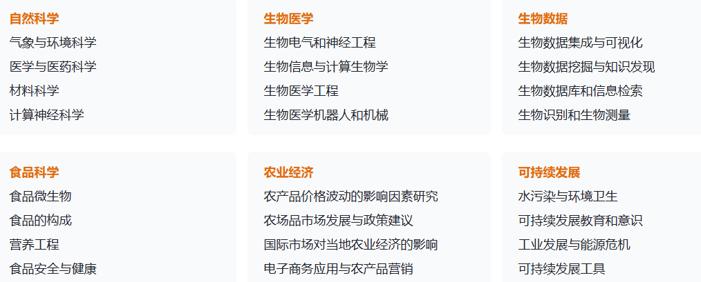 自然科学、农业经济、生物医学与可持续发展国际会议分享