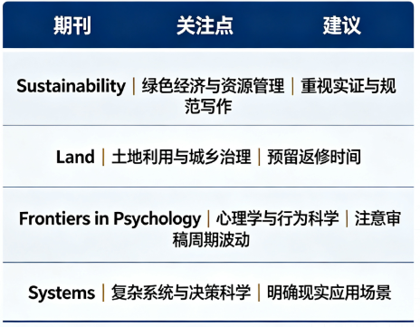 社科硕博投稿｜4 本实测相对友好的 SSCI 刊物分享