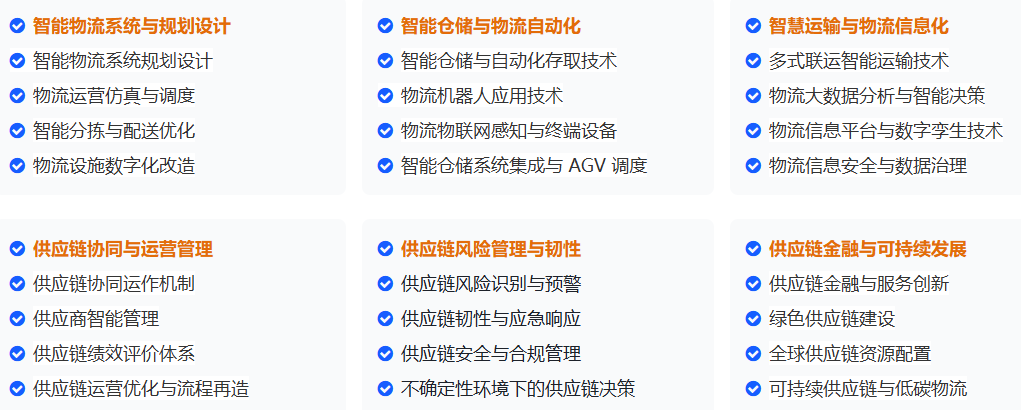 2026 智慧物流工程、供应链与数字化转型国际会议