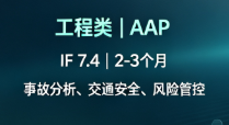 计算机&工程技术中科院 2 区 SSCI 期刊整理