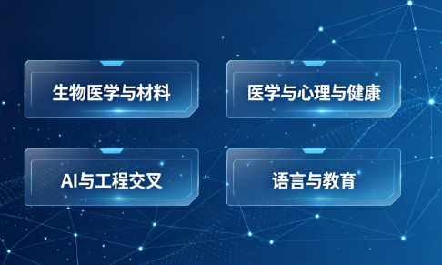发英文核心期刊，这几个方向我帮你筛好了