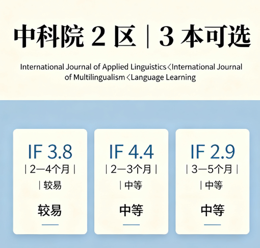 语言学SCI期刊｜5本超好投期刊汇总（中科院分区）