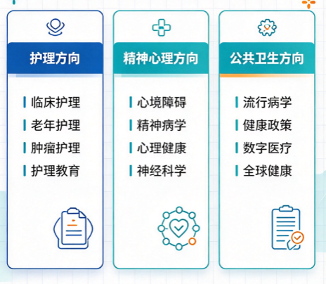 医学方向18本SSCI 期刊整理护理、精神、公卫投稿参考